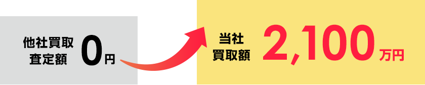 Case01 地元の不動産業者に断られた再建築不可物件が2,100万円に！