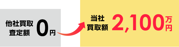 Case01 地元の不動産業者に断られた再建築不可物件が2,100万円に！