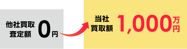 Case02 地主様から譲渡承諾を拒否された再建築不可物件が1,000万円に！